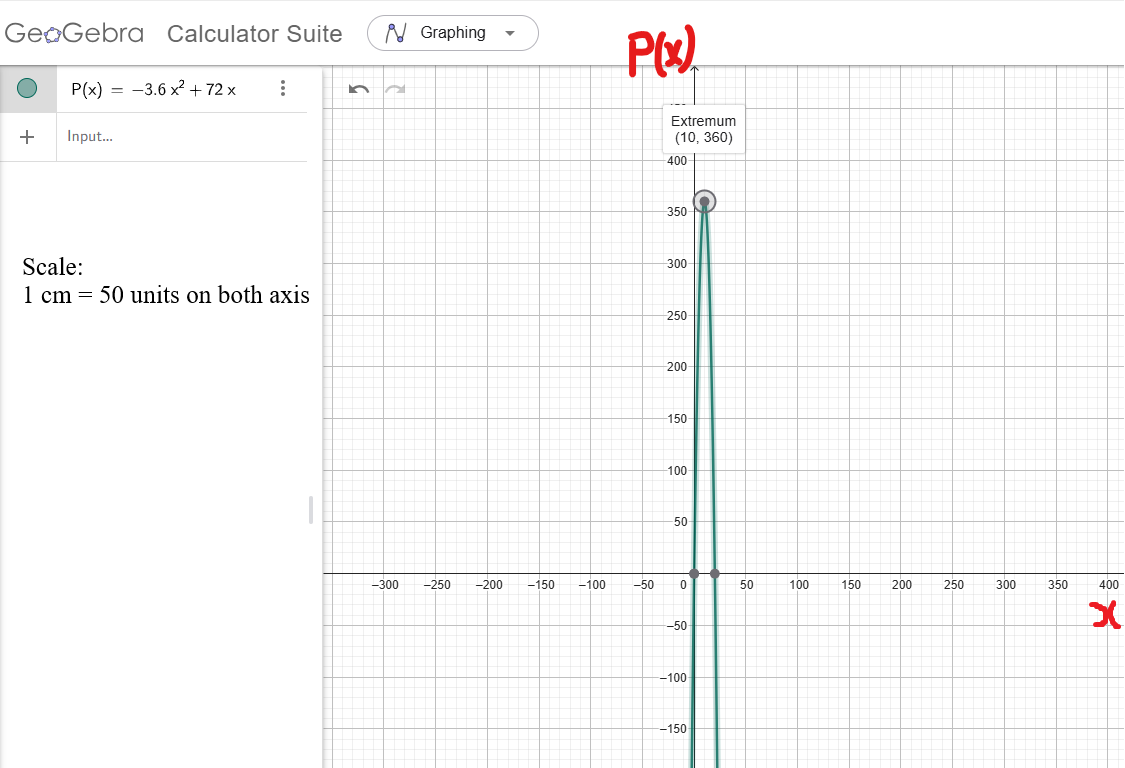 Response-3-Example-2: Graphical Approach